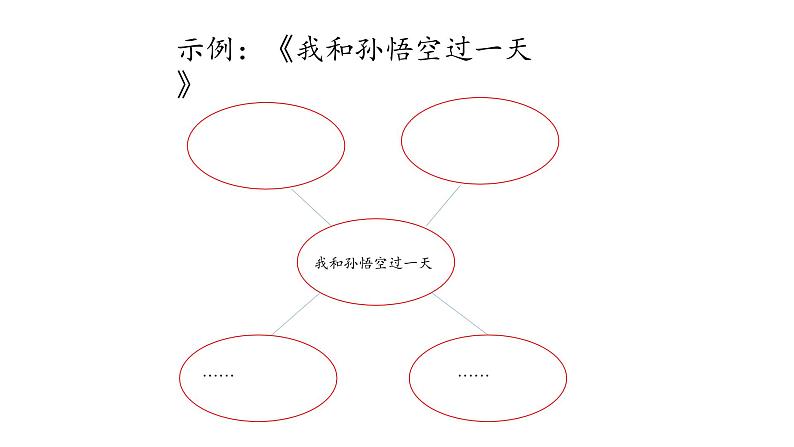 小学语文 部编版 四年级上册 第四单元《习作：我和……过一天》 课件08