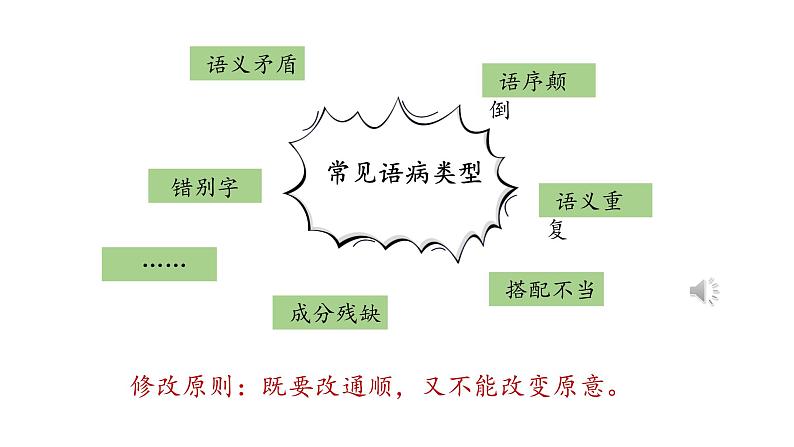 小学语文 部编版 四年级下 第七单元《语文园地》第二课时 课件第5页