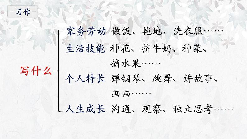 小学语文 部编版 四年级下 习作及《语文园地六》 课件第6页