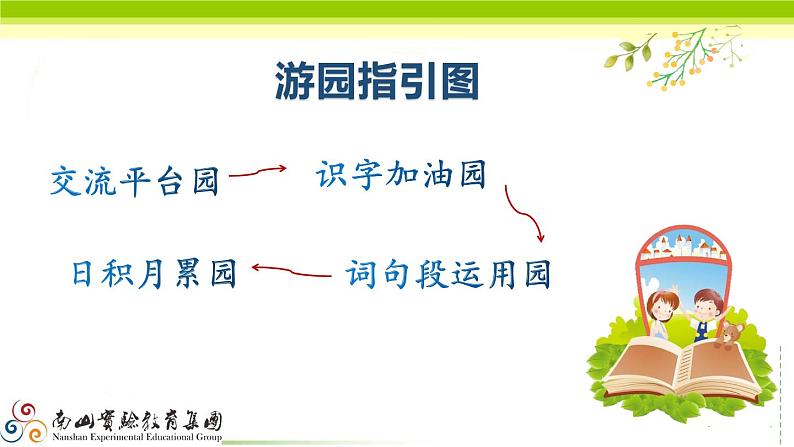 小学语文 部编版 四年级下《语文园地二》 课件第2页