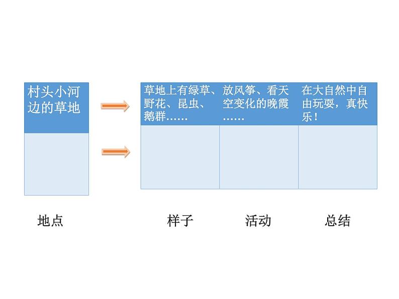 小学语文 部编版 四年级下 一单元《习作：我的乐园》 课件第8页