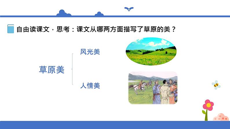 小学语文 部编版 六年级上册 第一单元《草原》第一课时  课件第6页