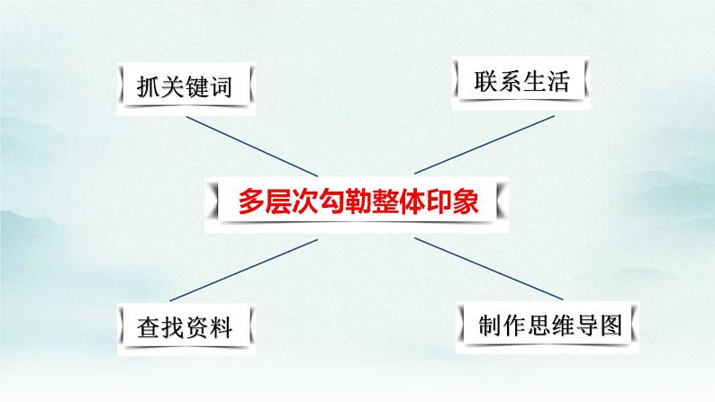 小学语文 部编版 六年级下册 第四单元《十六年前的回忆》（第二课时）课件第3页