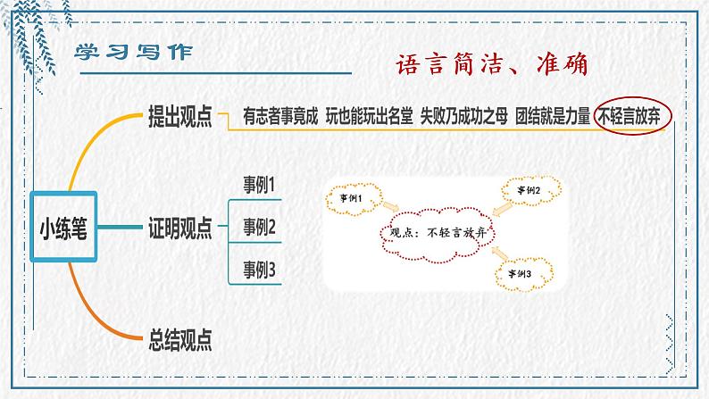 小学语文 部编版 六年级下册 第五单元《真理诞生于一百个问号之后》第三课时  微 课件第4页