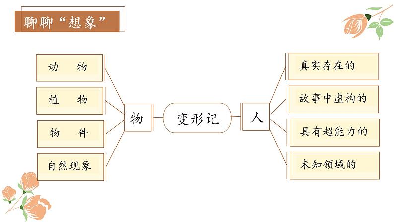 统编版语文六年级上册第一单元《习作：变形记》（课件）第8页