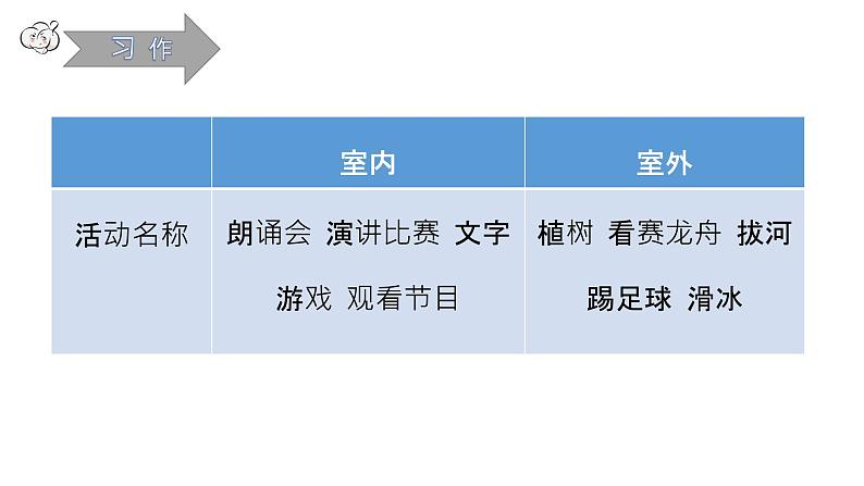 部编版六年级语文上册课件--第二单元习作：多彩的活动第7页