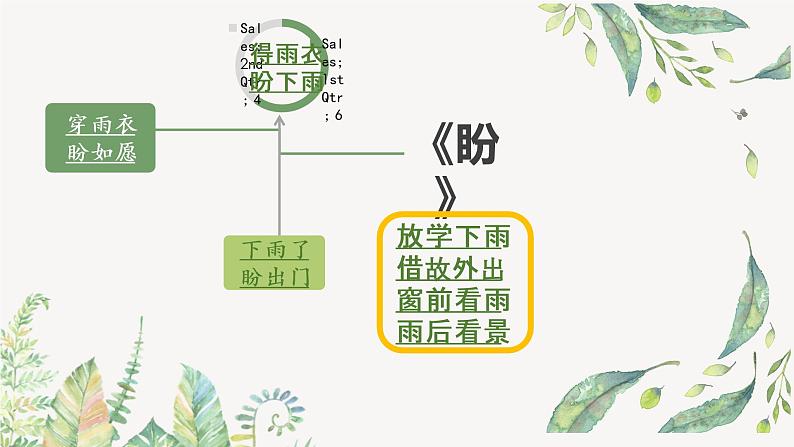 小学语文 部编版 六年级上册 第五单元 交流平台与初试身手 网课课件06