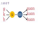 汉语拼音12-an en in un ün（课件第1课时）
