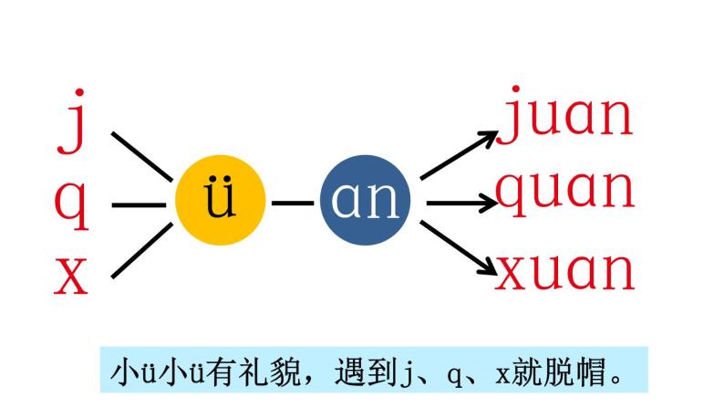 漢語拼音12-an en in un ün(課件第1課時)07