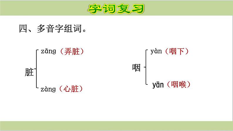 六年级语文下册《期末总复习课件》第7页