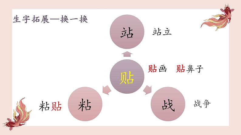 部编版小学语文二年级下册 2.传统节日（第一课时）课件第7页