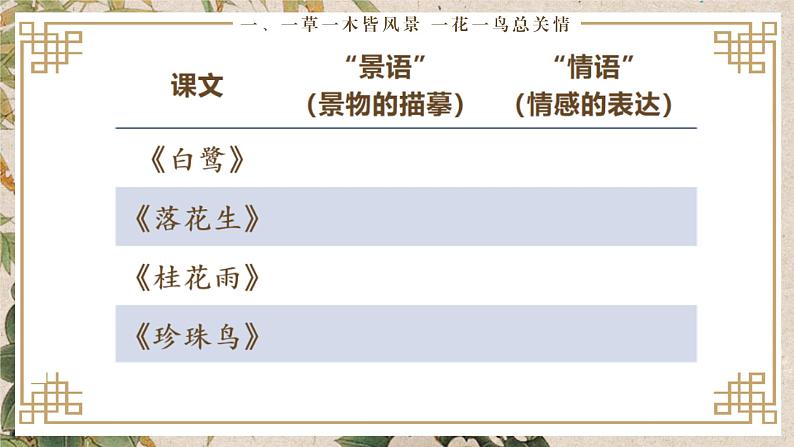 小学语文 五年级 第一单元 语文园地 第一课时   教学 课件第3页