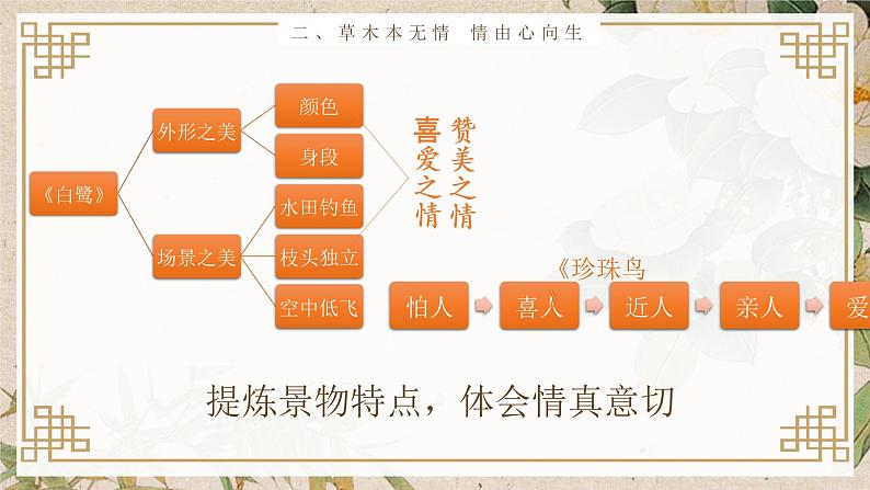 小学语文 五年级 第一单元 语文园地 第一课时   教学 课件第8页