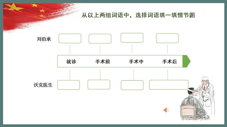 小学语文 五年级 第四单元11《军神》第一课时教学 课件06