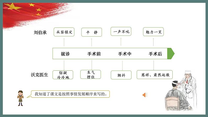 小学语文 五年级 第四单元11《军神》第一课时教学 课件07