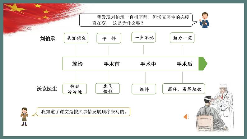 小学语文 五年级 第四单元11《军神》第一课时教学 课件08