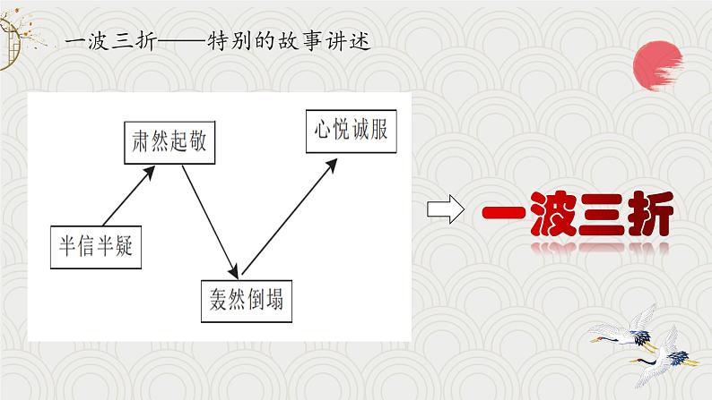 小学语文 五年级 第五单元14《刷子李》第2课时 教学 课件第4页