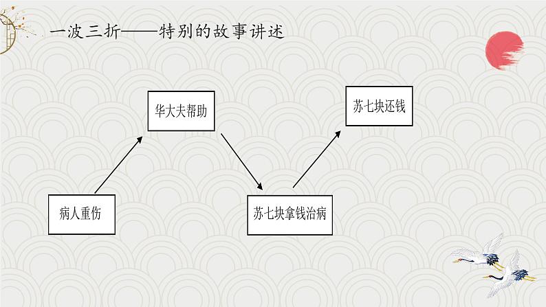 小学语文 五年级 第五单元14《刷子李》第2课时 教学 课件第6页