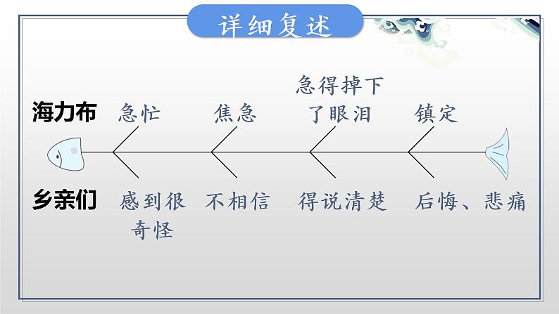 小学语文 五年级 第三单元9《猎人海力布》第二课时教学课件06