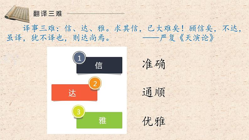 小学语文 五年级 第八单元25《古人谈读书》第二课时教学课件02