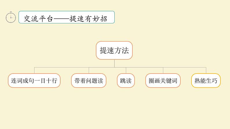 小学语文 五年级 第二单元《语文园地》教学 课件第6页