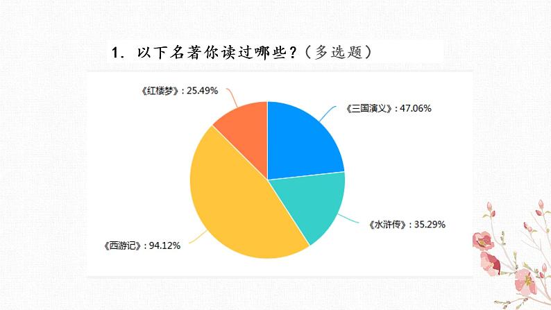 小学语文 五年级下 第二单元快乐读书吧：读古典名著 品百味人生 名著阅读的三重境界 课件第4页