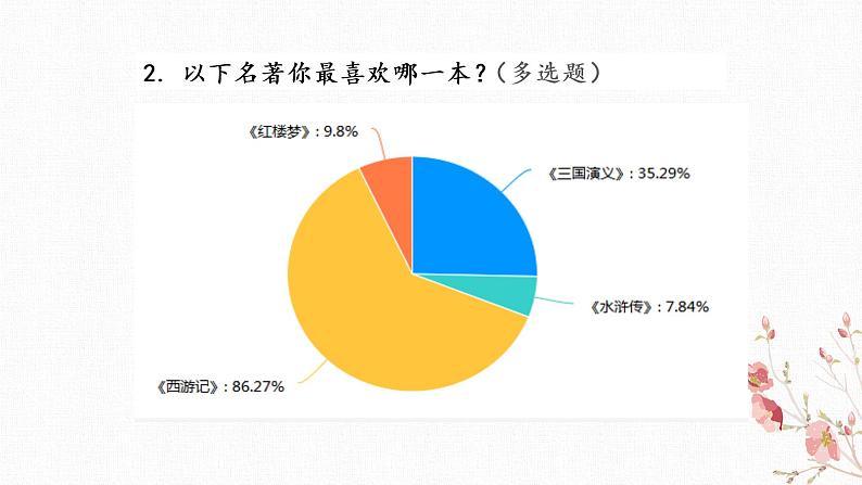 小学语文 五年级下 第二单元快乐读书吧：读古典名著 品百味人生 名著阅读的三重境界 课件第5页