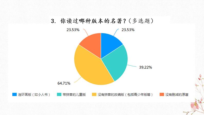 小学语文 五年级下 第二单元快乐读书吧：读古典名著 品百味人生 名著阅读的三重境界 课件第6页