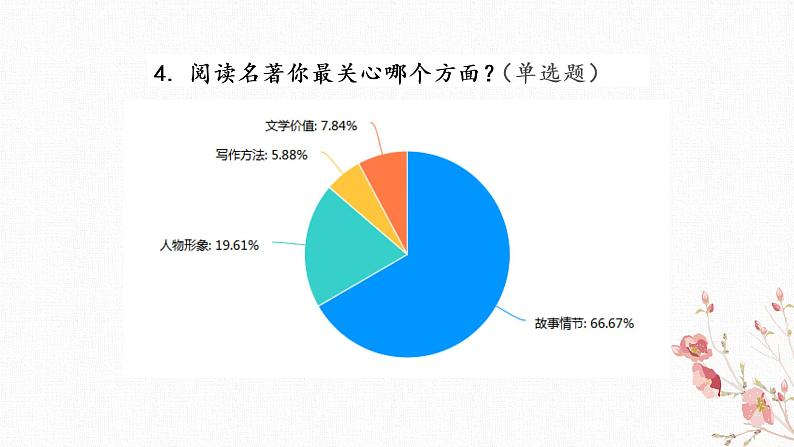 小学语文 五年级下 第二单元快乐读书吧：读古典名著 品百味人生 名著阅读的三重境界 课件第7页