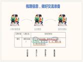 小学语文 五年级 第八单元口语交际《我最喜欢的人物形象》（教学课件）