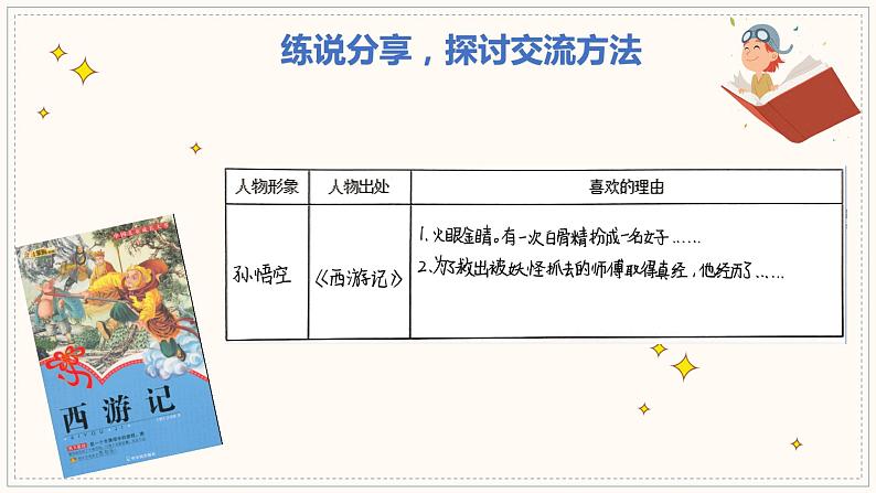 小学语文 五年级 第八单元口语交际《我最喜欢的人物形象》（教学课件）07