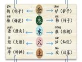 二下《语文园地八》第一课时 课件