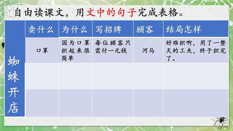 二年级下册 语文 20.《蜘蛛开店》第二课时课件第4页