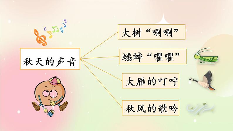 统编版3上语文 2.4 听听，秋的声音 课件+教案+练习06