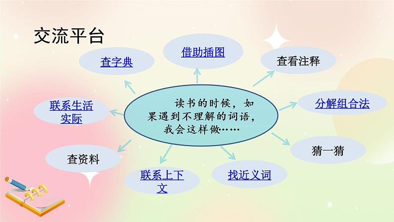 统编版3上语文 2.6 语文园地 课件+教案+练习03