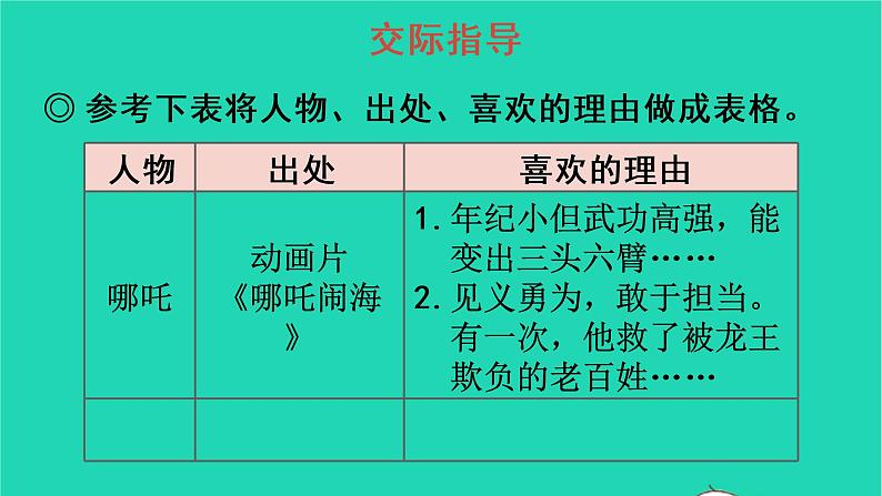 2022五年级语文上册第八单元口语交际：我最喜欢的人物形象教学课件新人教版04