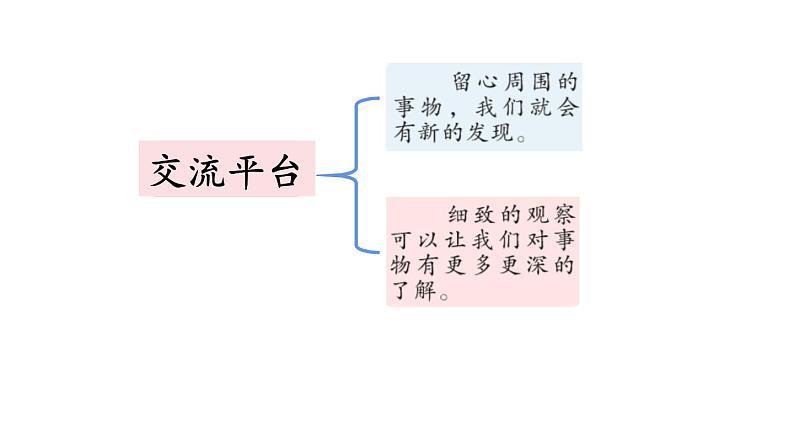 三年级上册语文课件-第五单元复习 人教部编版 (共20张PPT)第4页