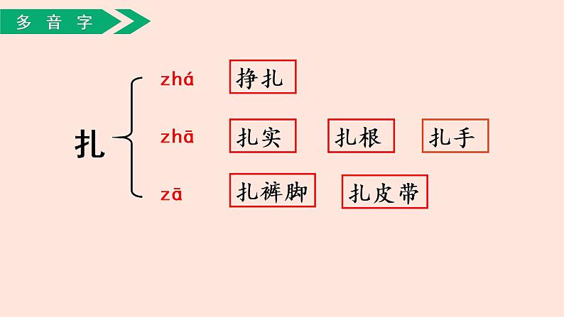 人教部编版小学语文二上：第23课《纸船和风筝》课件第4页