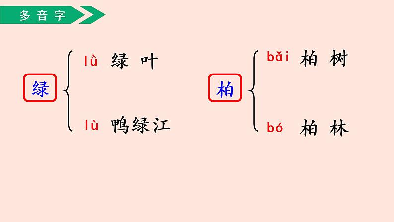 人教部编版小学语文二上：识字2《树之歌》课件第7页