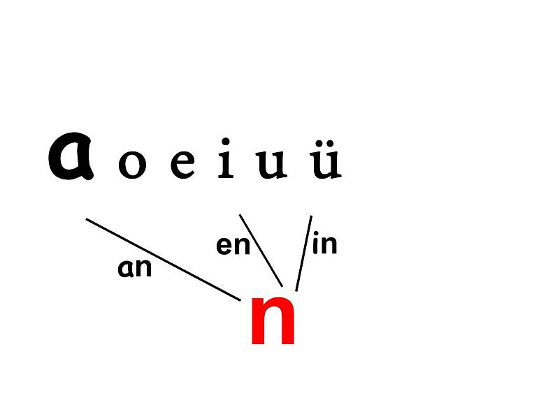 an、en、in和yuan yin 的拼读课件第4页