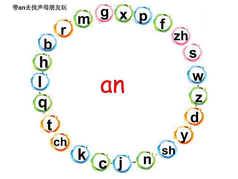 an、en、in和yuan yin 的拼读课件第6页