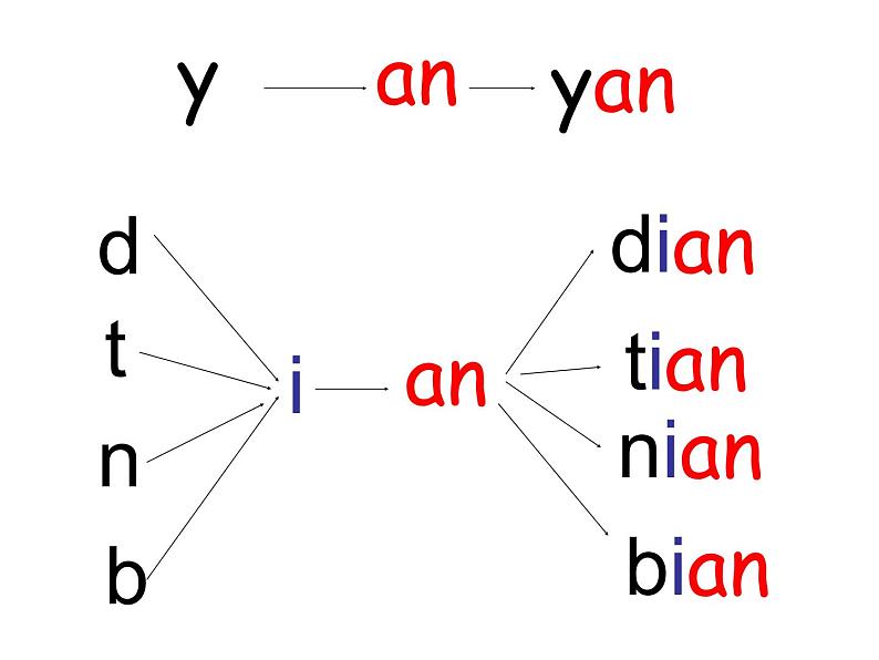 an、en、in和yuan yin 的拼读课件第8页