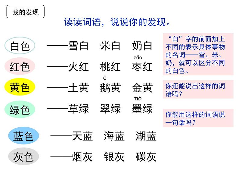 《语文园地四》第二课时 课件02