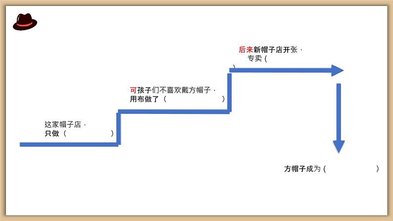 26 《方帽子店》课件04