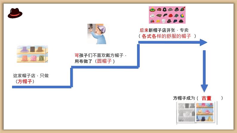 26 《方帽子店》课件07