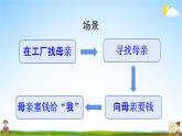 人教统编版五年级语文上册《18 慈母情深 第2课时》课堂教学课件PPT小学公开课
