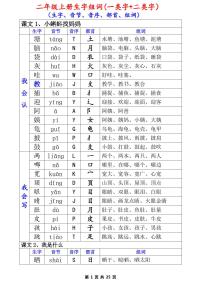 二上语文一类生字+二类生字（音序、部首、组词）