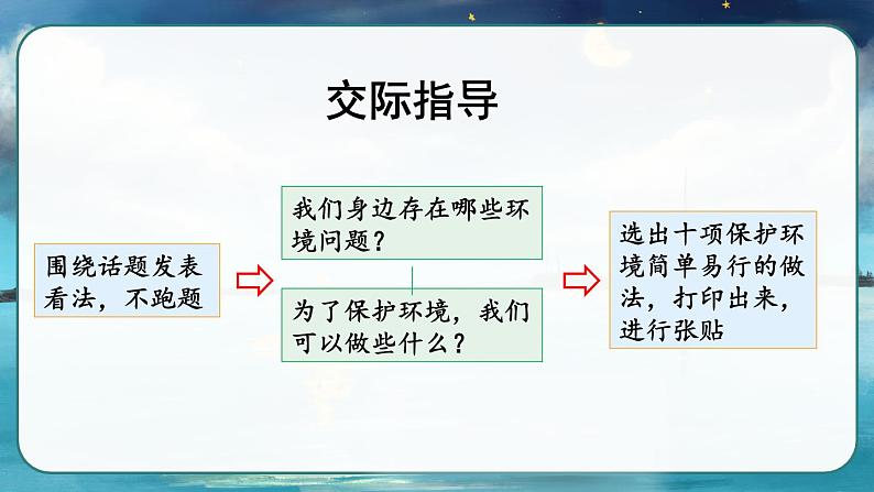 部编版语文　四年级上册《语文园地一》　课件03