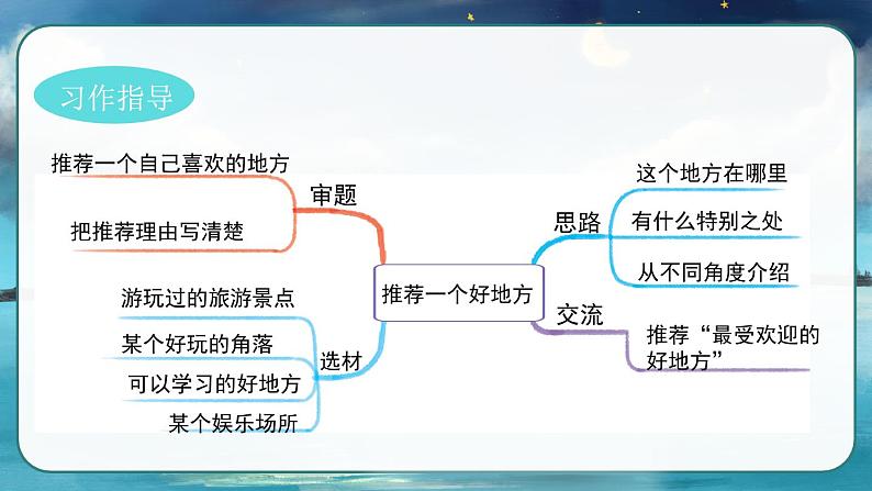 部编版语文　四年级上册《语文园地一》　课件07