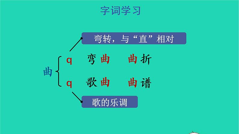 四年级语文上册 第三单元 10 爬山虎的脚教学课件 新人教版06